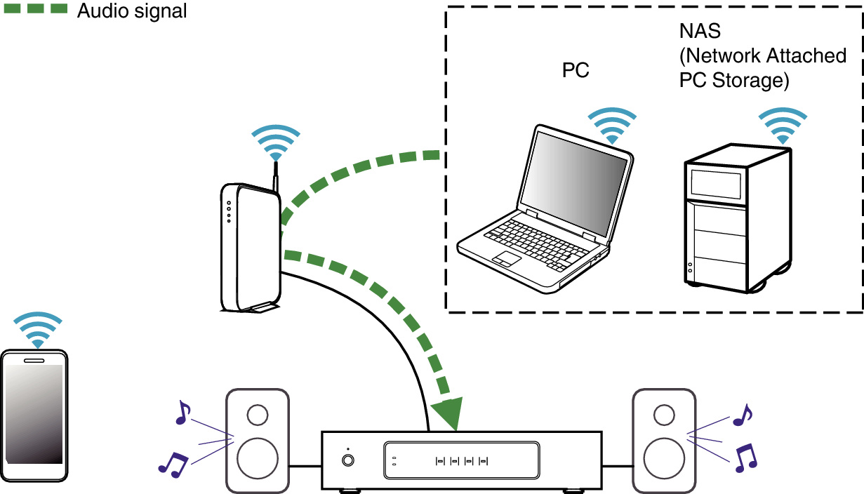 Playing NAS in Drive